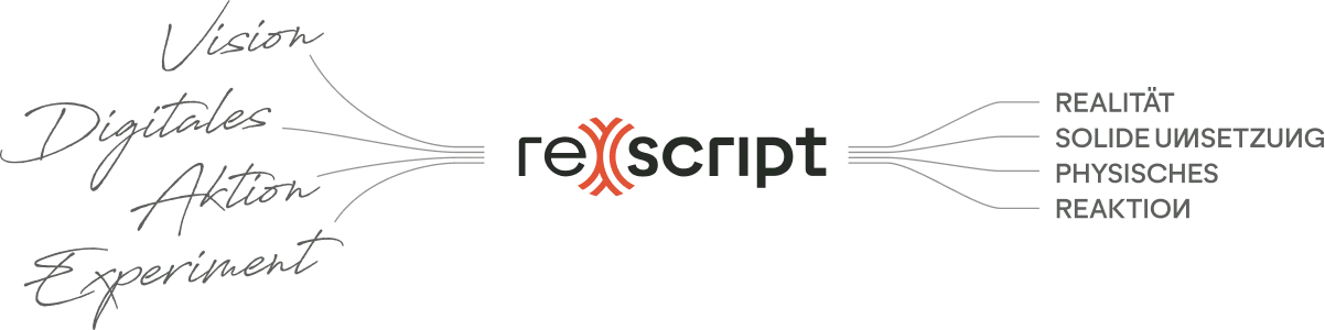 Vision, Digitales, Aktion und Experiment werden über Re-Script zu Realität, solider Umsetzung, Physischem und Reaktion